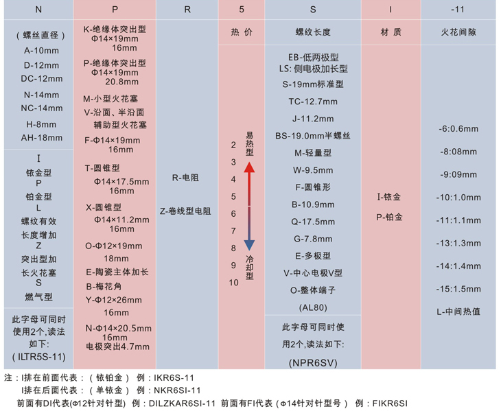 型号读取.jpg